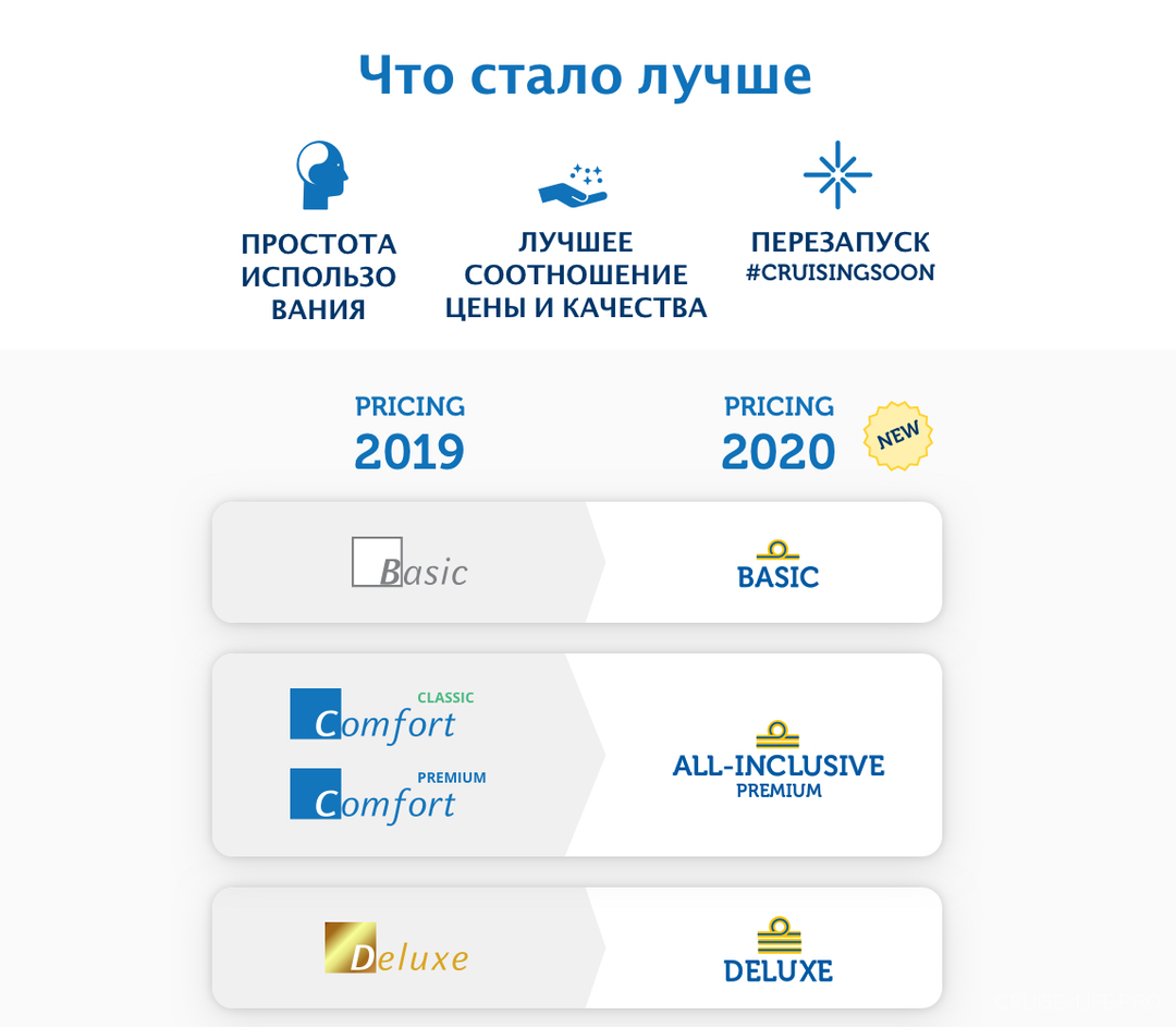 Нова система ціноутворення від Costa Cruises