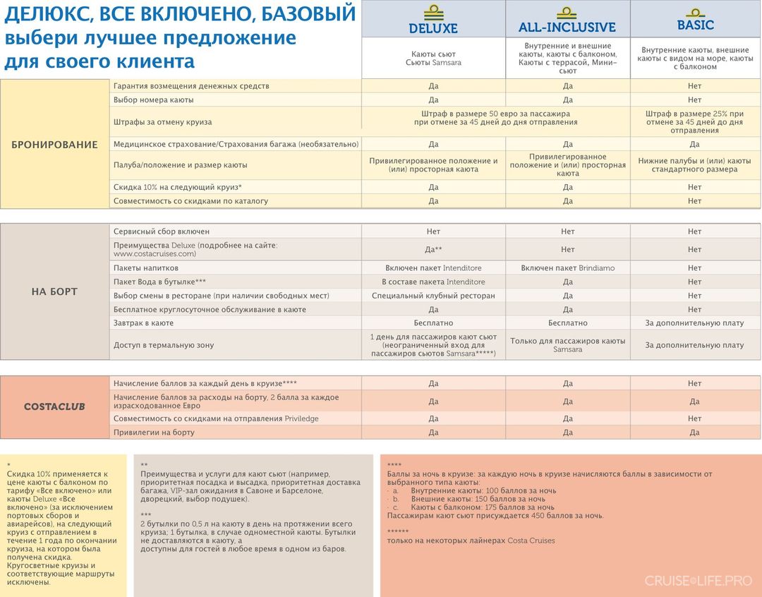 Нова система ціноутворення від Costa Cruises