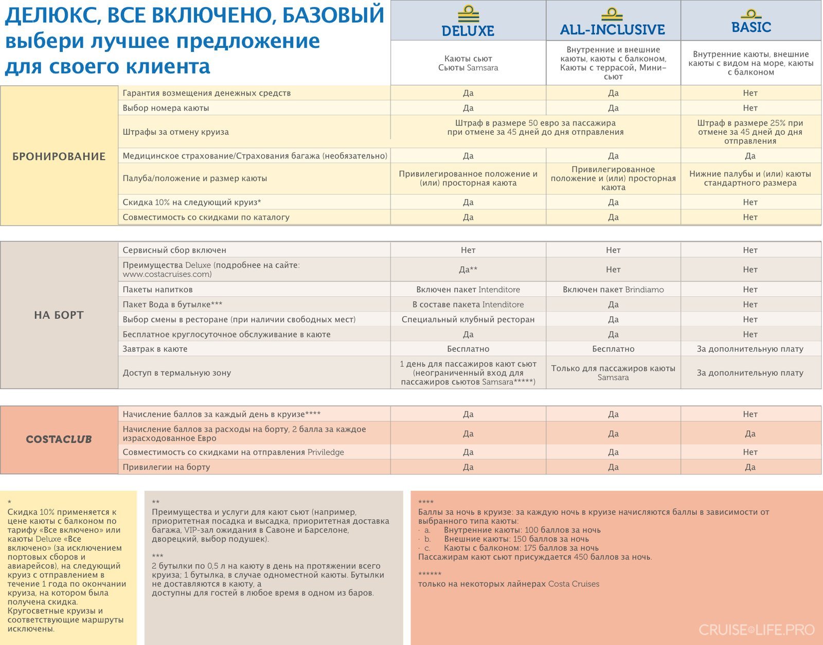 Новая система ценообразования от Costa Cruises
